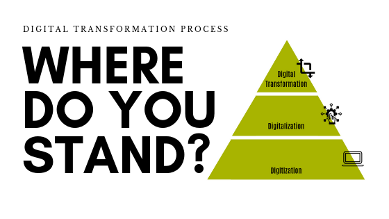Digital Transformation Process Quiz